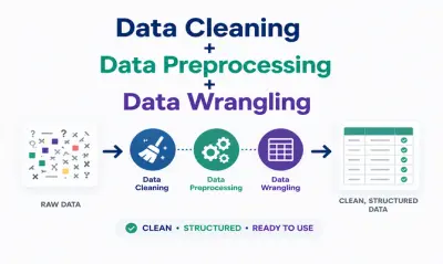 خدمة احترافية لتحويل بياناتك غير المنظمة أو المليئة بالأخطاء إلى Dataset نظيف ومنسق وجاهز للاستخدام باستخدام Python.