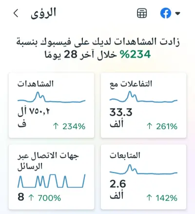 إدارة صفحات التواصل الاجتماعي باحترافية لمدة 5 أيام