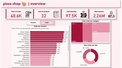 تحليل البيانات باستخدام power bi
