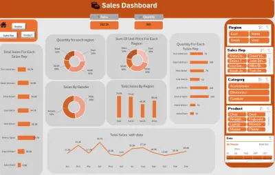 تحليل بيانات باستخدام Excel وPower BI و MySQL و Python و Tableau