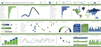 تحليل البيانات في Excel مع ترجمتها لتقارير ولوحات معلومات