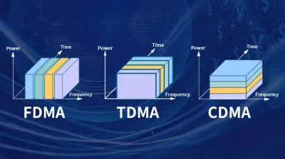 تنفيذ أكواد MATLAB لاب الاتصالات (FDMA – TDMA – CDMA)