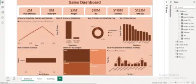 تحليل البيانات وعرضها في لوحه تحكم