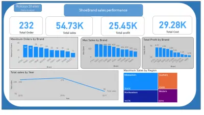 تصميم لوحة بيانات (Dashboard) احترافية لتحليل المبيعات والأرباح