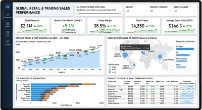 Sales Performance Dashboard — Power BI