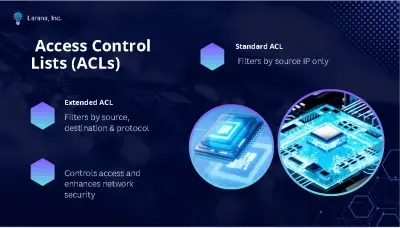 تصميم بريزنتيشن احترافي علي PowerPoint