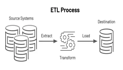 بناء وأتمتة خطوط نقل البيانات ETL Pipeline باستخدام Python