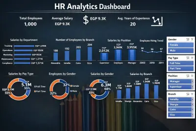 تحليل بيانات باستخدام Power BI