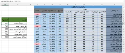 تحليل بيانات باستخدام الاكسيل