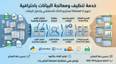 Data Preprocessing وتنظيف شامل لأي Dataset باستخدام Python