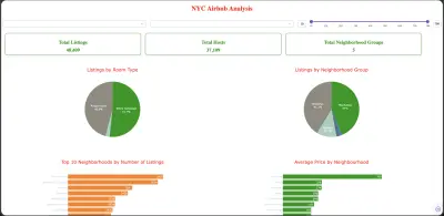 صورة العمل خدمة إنشاء لوحات البيانات (Dashboard) تساعدك على تحويل البيانات الخام إلى معلومات واضحة تساعدك في اتخاذ القرار.
