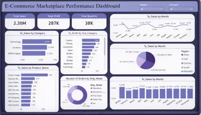 تحليل بيانات بستخدام Power BI وتصميم Dashboard تفاعلي احترافي