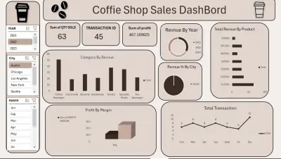 تحليل البيانات باستخدام Excel و تصميم Dashboard باحترافيه