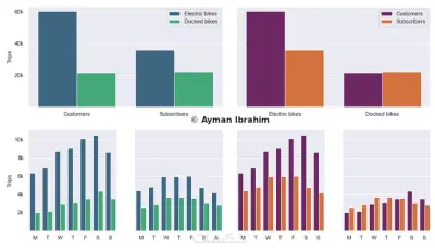 تحليل البيانات باستخدام بايثون Python Data Analysis