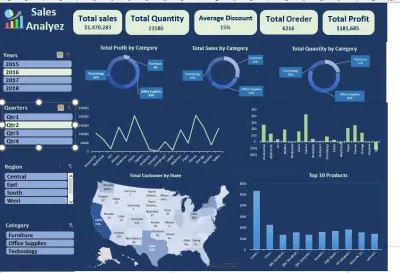 سأقوم بتحليل البيانات وإنشاء Dashboard احترافية باستخدام Excel