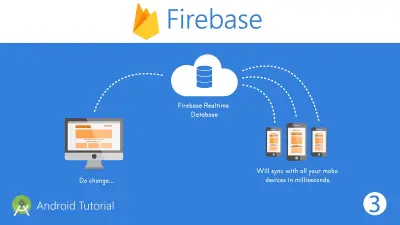 سأقوم بربط Firebase بتطبيق الأندرويد الخاص بك