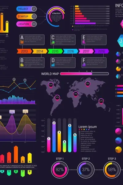 تحليل البيانات باستخدام بايثون Python + رسم بياني + تنظيف البيانات + تقارير احترافية