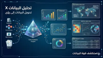 Quick EDA + 5 Insights