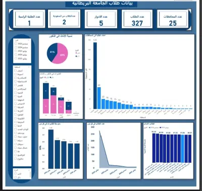 حول أرقامك الى قرارات ذكية باستخدام Power BI