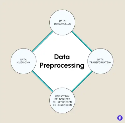 هظبطلك الداتا بتاعتك بالكامل (Cleaning + Preprocessing) بحيث تبقى جاهزة لأي Model