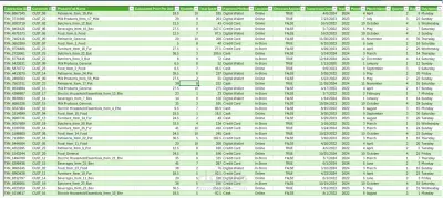 تنظيف البيانات باستخدام Excel Power Query