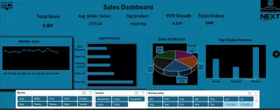 تصميم لوحات تحسين الأداء (Excel Dashboard) تفاعلية لتحويل بياناتك إلى رؤى ذكية