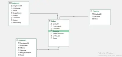 تصميم قواعد بيانات Excel وربط الجداول (Data Modeling) لتقارير ذكية