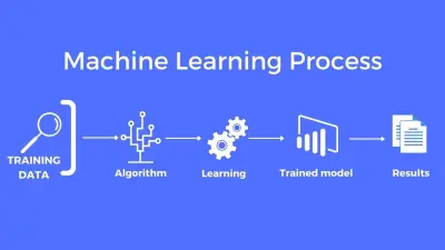 بناء وتطبيق نموذج Machine Learning مع معالجة البيانات بالكامل