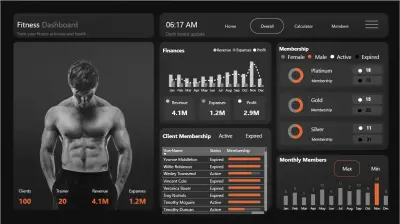 تحليل البيانات وتصميم وتطوير لوحات تحكم تفاعلية باستخدام Power BI