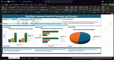 معالجه وتحليل بيانات وعمل dashboard تفاعليه باستخدام Excel