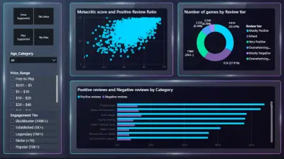 لوحة تحكم Power BI احترافية لعرض مبيعاتك وأرباحك ونمو عملك
