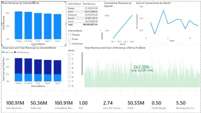 صورة العمل تحويل بياناتك إلى Dashboards احترافية جاهزة لاتخاذ القرار