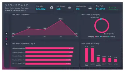 تحويل بياناتك إلى قرارات استراتيجية — تحليل بياناتك باستخدام Power BI