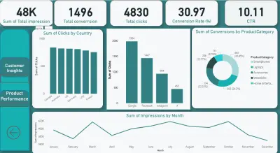 تحليل بيانات وتصميم داشبورد