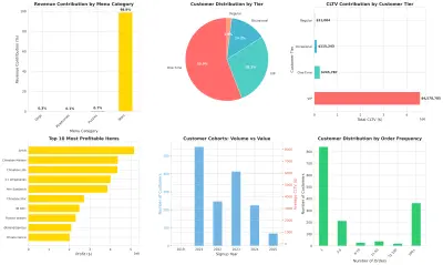 تحليل البيانات