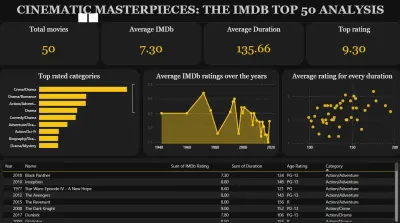 تحليل ملفات CSV and excel