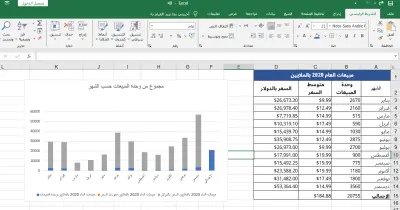 تنظيف وتحليل بياناتك باستخدام Python
