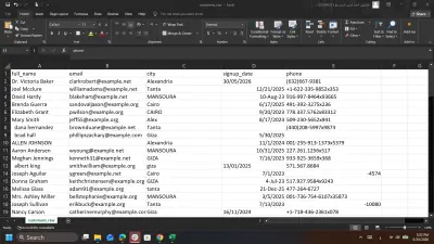 تنظيف البيانات باستخدام Python وPandas وتحويلها إلى بيانات جاهزة للتحليل