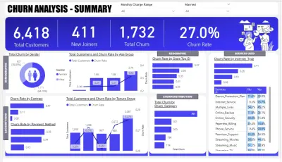 تحليل البيانات وإنشاء لوحات معلومات احترافية باستخدام Power BI