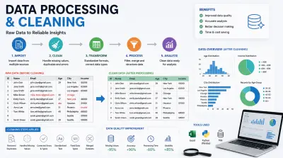 خدمة تنظيف وتجهيز البيانات (Data Cleaning & Preprocessing) باحترافية