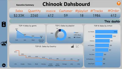 أقوم بتحليل البيانات باستخدام Excel و Power BI وإنشاء داشبور