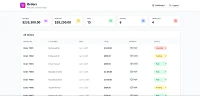 تصميم واجهة Dashboard احترافية باستخدام React و Tailwind