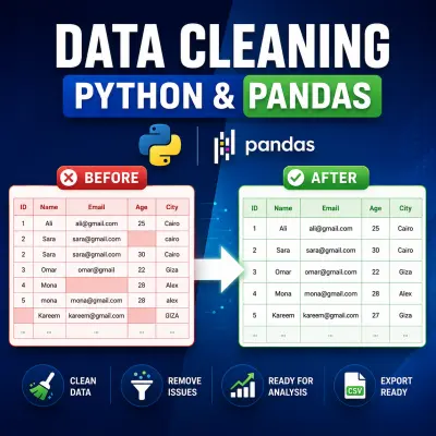 صورة العمل تنظيف ومعالجة البيانات باستخدام Python وPandas وتحويل البيانات الخام وغير المنظمة إلى بيانات دقيقة، مرتبة، وجاهزة للتحليل واتخاذ القرار.