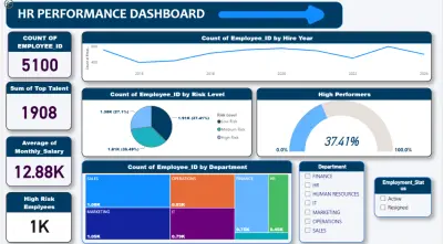 تصميم داشبورد HR Performance احترافي بـ Power BI