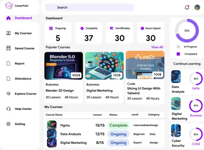 تصميم لوحة تحكم (Dashboard) احترافية لمنصة تعليمية