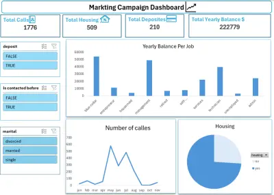 تنظيف البيانات باستخدام اكسل (Excel)