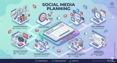 إعداد خطة محتوى شهرية للسوشيال ميديا