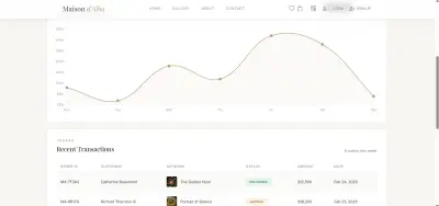 تصميم وتطوير لوحة تحكم Dashboard احترافية متجاوبة وسهلة