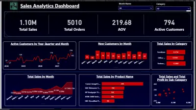 سأحلل بياناتك وأصمم Dashboard احترافي باستخدام Excel أو Power BI