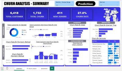 سأبني لك نظام ذكاء أعمال (Business Intelligence) متكامل مع Dashboard احترافي وتقارير تحليلية